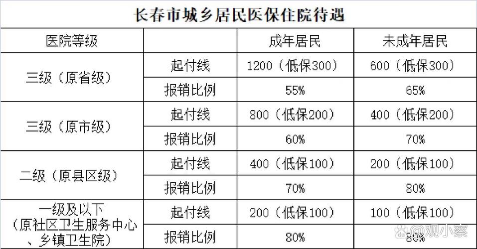 长春市医保 - 长春市医保询问电话12333 长春市医保 - 长春市医保询问电话12333