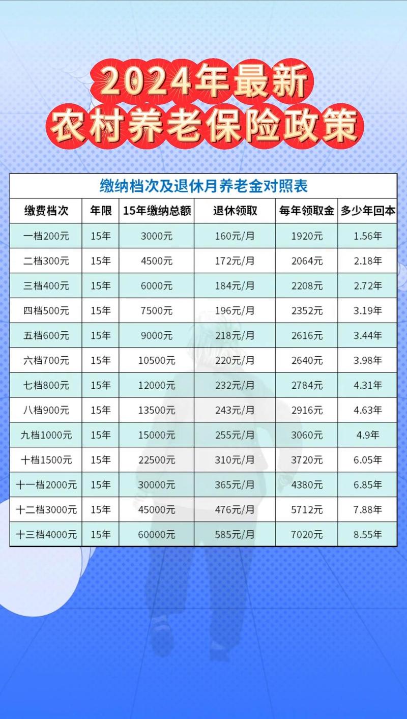 社会养老保险的种类 - 社会养老保险的种类有多少种 社会养老保险的种类 - 社会养老保险的种类有多少种