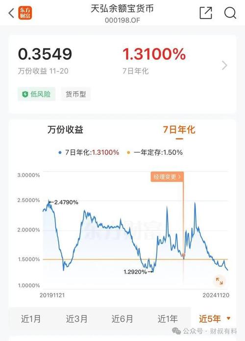 余额宝收益率查询,余额宝的收益在哪看 余额宝收益率查询,余额宝的收益在哪看