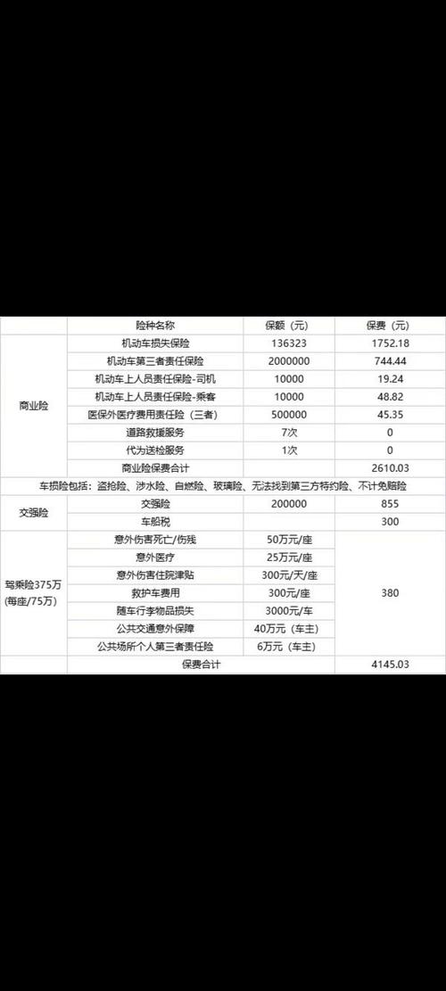 第二年车险费用 - 第二年车险费用会涨吗 第二年车险费用 - 第二年车险费用会涨吗