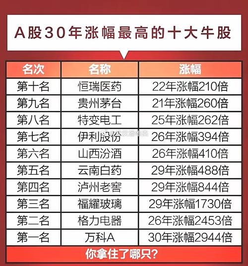深发展股票 - 深发展股票代码000001 深发展股票 - 深发展股票代码000001