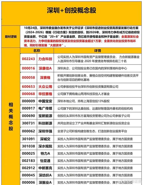 深发展股票 - 深发展股票代码000001 深发展股票 - 深发展股票代码000001