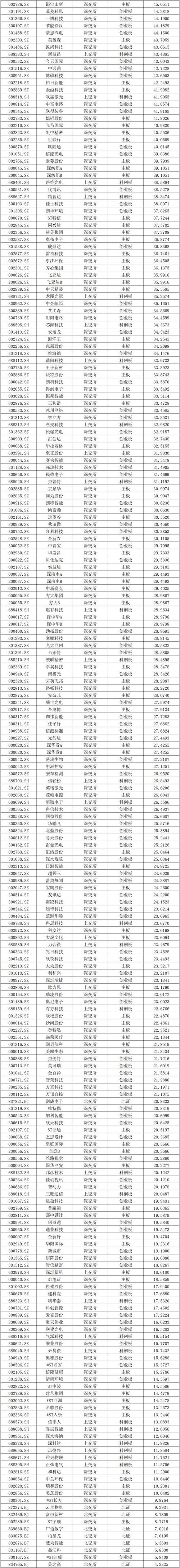 深发展股票 - 深发展股票代码000001 深发展股票 - 深发展股票代码000001