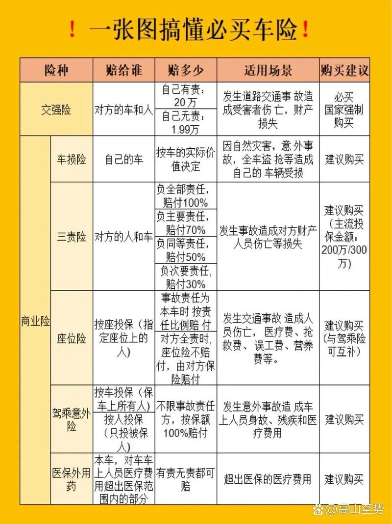 汽车保险有几种(汽车保险有几种保险公司) 汽车保险有几种(汽车保险有几种保险公司)