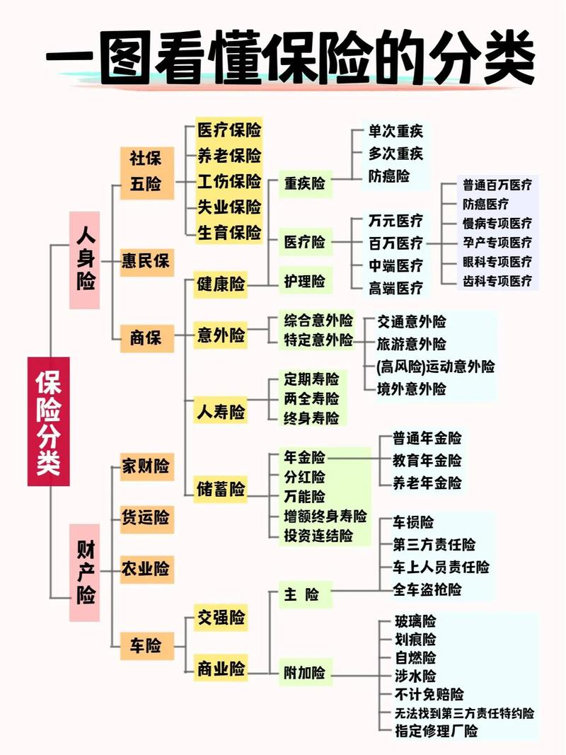 汽车保险有几种(汽车保险有几种保险公司) 汽车保险有几种(汽车保险有几种保险公司)