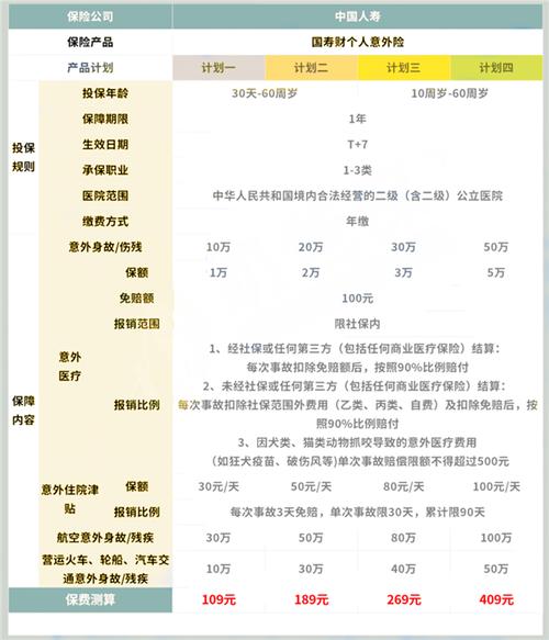 中国人寿意外保险,中国人寿意外保险电话 中国人寿意外保险,中国人寿意外保险电话