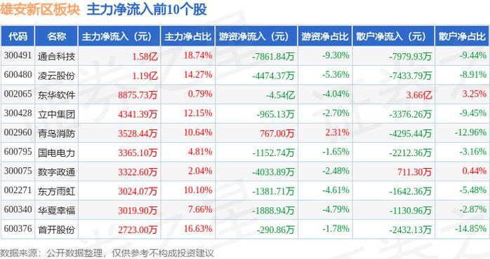 首航节能股票(首航节能股票退市了吗) 首航节能股票(首航节能股票退市了吗)