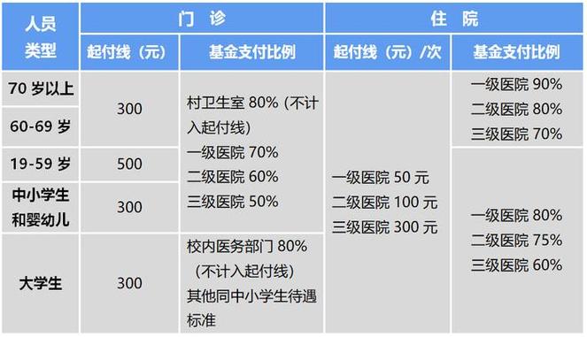 上海医保定点医院,上海医保定点医院一览表 上海医保定点医院,上海医保定点医院一览表