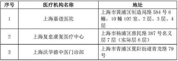 上海医保定点医院,上海医保定点医院一览表 上海医保定点医院,上海医保定点医院一览表