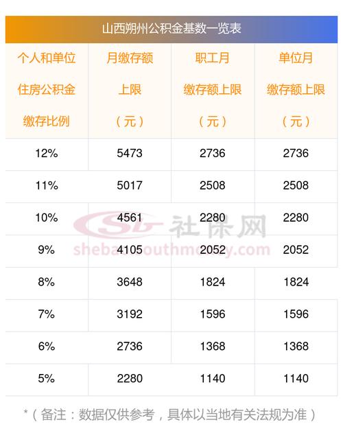 朔州住房公积金查询,山西省朔州市公积金查询 朔州住房公积金查询,山西省朔州市公积金查询
