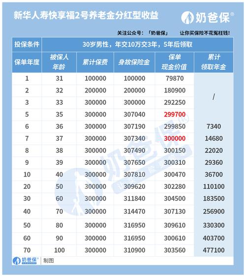 新华人寿尊享人生,新华保险 尊享人生 新华人寿尊享人生,新华保险 尊享人生