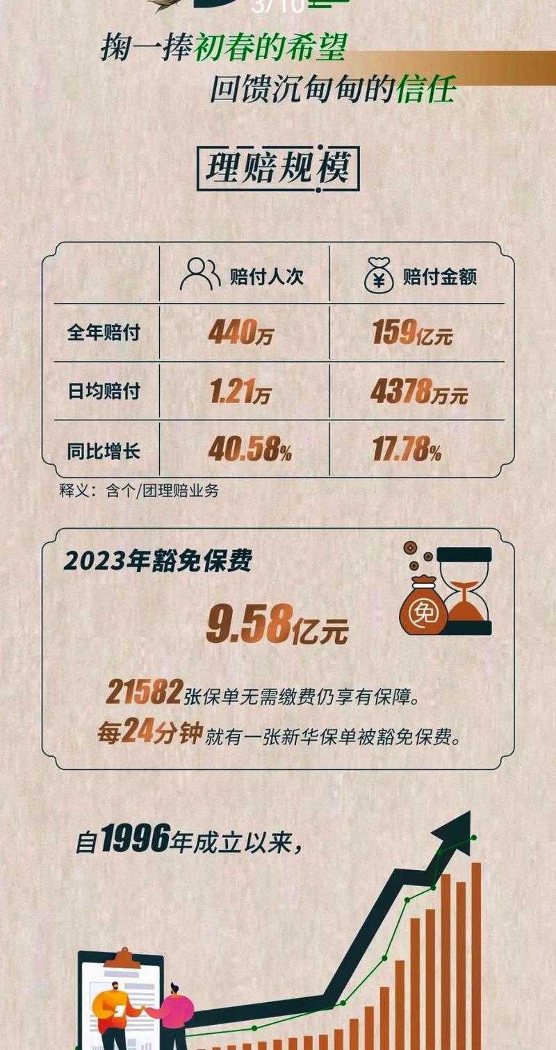 新华人寿尊享人生,新华保险 尊享人生 新华人寿尊享人生,新华保险 尊享人生