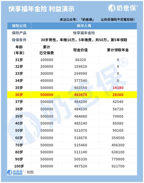 新华人寿尊享人生,新华保险 尊享人生 新华人寿尊享人生,新华保险 尊享人生