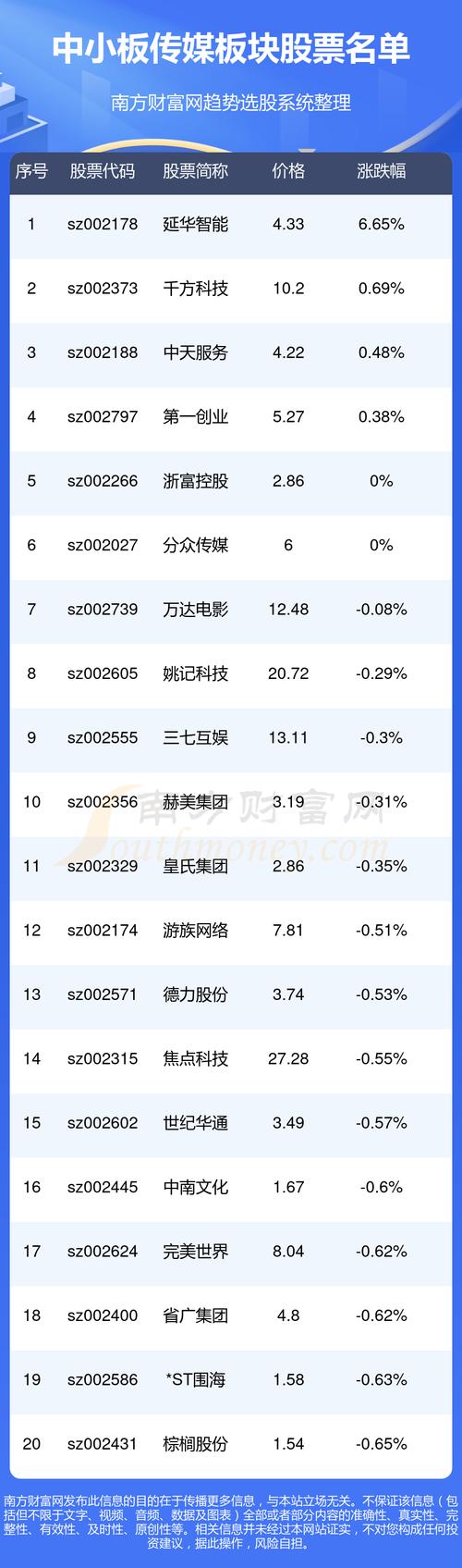 300058股票(300058股票分析) 300058股票(300058股票分析)