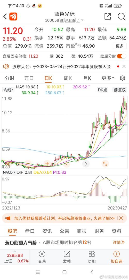 300058股票(300058股票分析) 300058股票(300058股票分析)