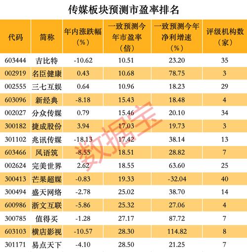 300058股票(300058股票分析) 300058股票(300058股票分析)