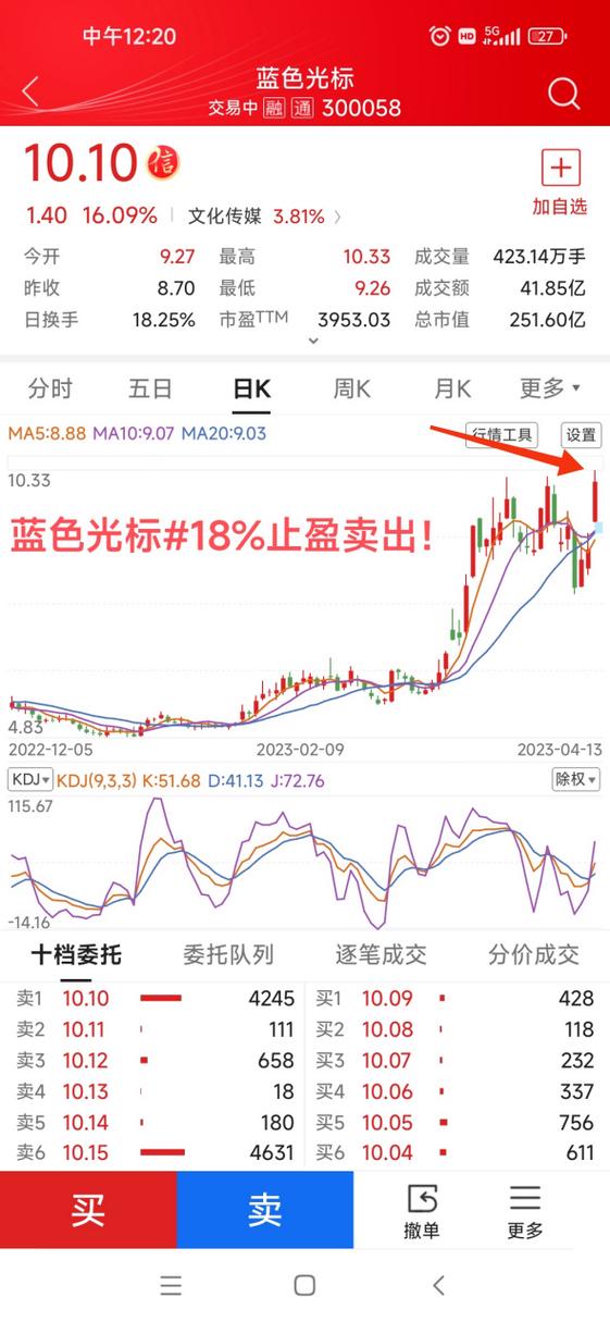 300058股票(300058股票分析) 300058股票(300058股票分析)