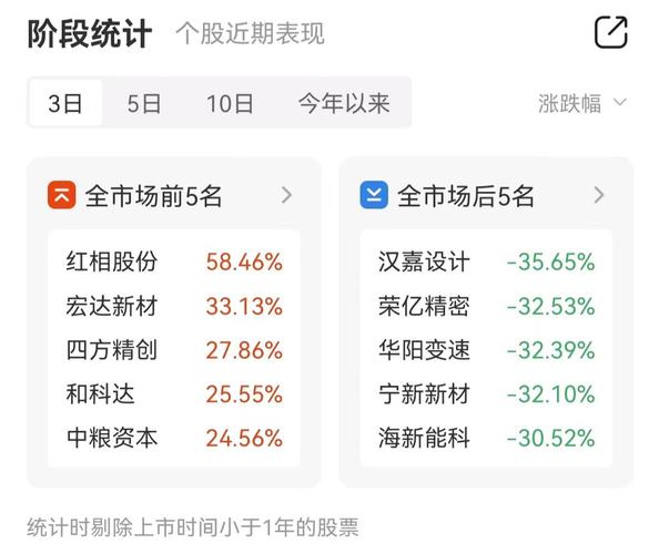 300058股票(300058股票分析) 300058股票(300058股票分析)