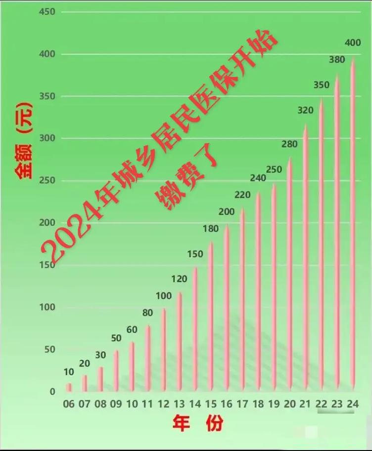2021年新农合缴费标准,2021年新农合缴费标准低保户 2021年新农合缴费标准,2021年新农合缴费标准低保户