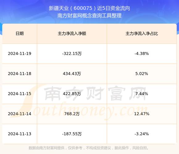 天业股份股票 - 天业股份股票行情 天业股份股票 - 天业股份股票行情