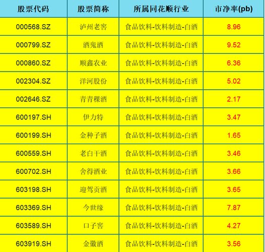 600702股票 - 600702股票行情 600702股票 - 600702股票行情