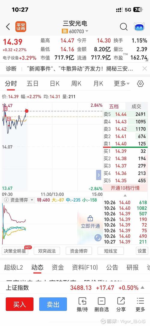 600702股票 - 600702股票行情 600702股票 - 600702股票行情