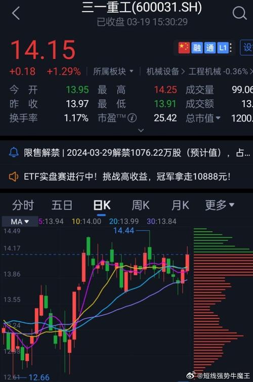 三一重工股票 - 三一重工股票走势图 三一重工股票 - 三一重工股票走势图
