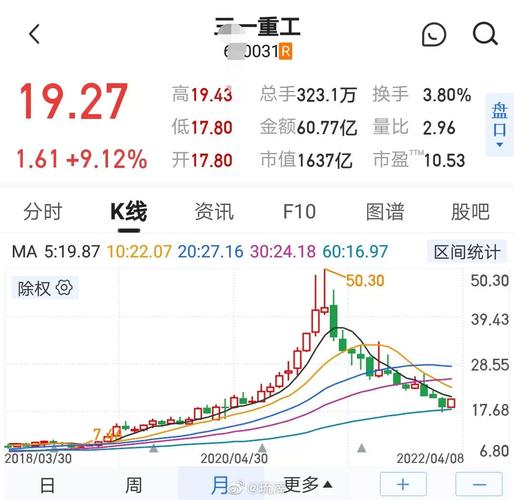 三一重工股票 - 三一重工股票走势图 三一重工股票 - 三一重工股票走势图