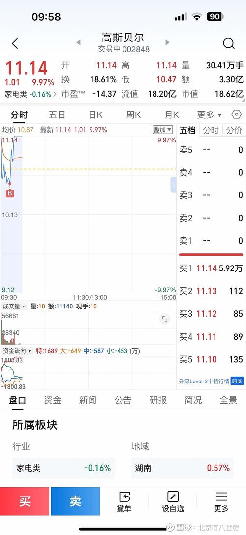 久立特材股票(久立特材股票历史交易数据) 久立特材股票(久立特材股票历史交易数据)