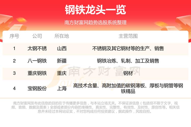 久立特材股票(久立特材股票历史交易数据) 久立特材股票(久立特材股票历史交易数据)