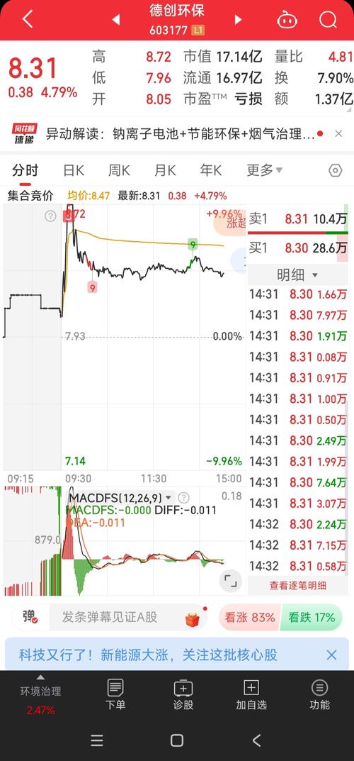 久立特材股票(久立特材股票历史交易数据) 久立特材股票(久立特材股票历史交易数据)