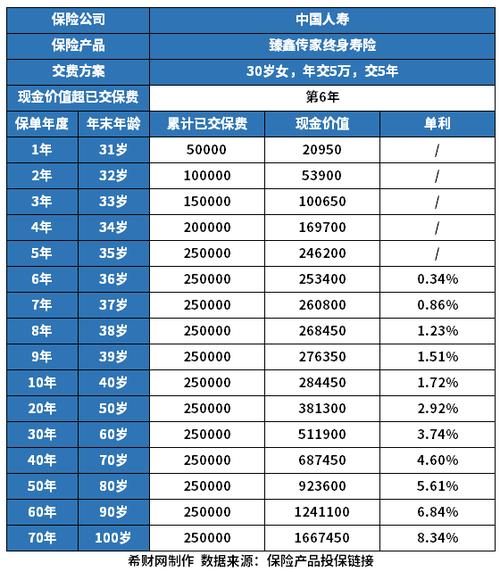 中国人寿保险股份有限公司淮南分公司(中国人寿淮南分公司总经理) 中国人寿保险股份有限公司淮南分公司(中国人寿淮南分公司总经理)
