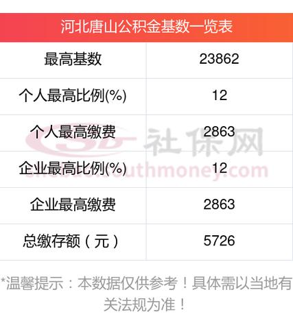 唐山住房公积金查询,河北省唐山市住房公积金查询 唐山住房公积金查询,河北省唐山市住房公积金查询