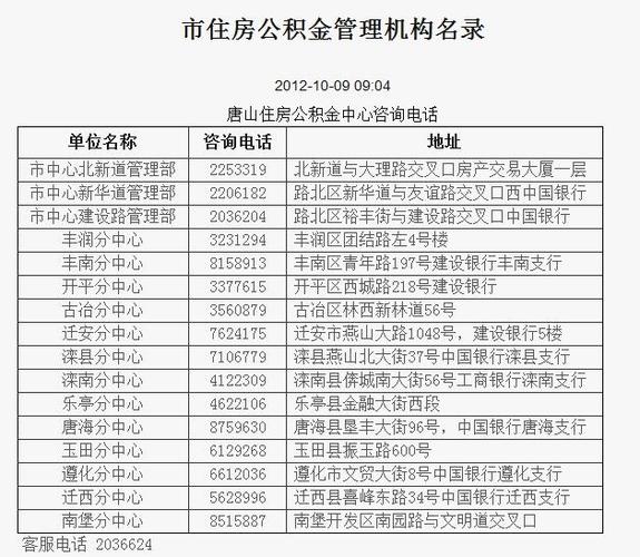 唐山住房公积金查询,河北省唐山市住房公积金查询 唐山住房公积金查询,河北省唐山市住房公积金查询