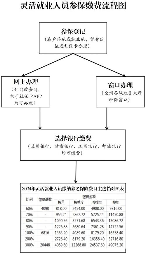 养老保险缴费证明,养老保险缴费证明怎么查 养老保险缴费证明,养老保险缴费证明怎么查