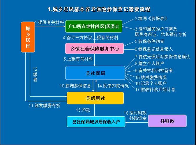 养老保险缴费证明,养老保险缴费证明怎么查 养老保险缴费证明,养老保险缴费证明怎么查