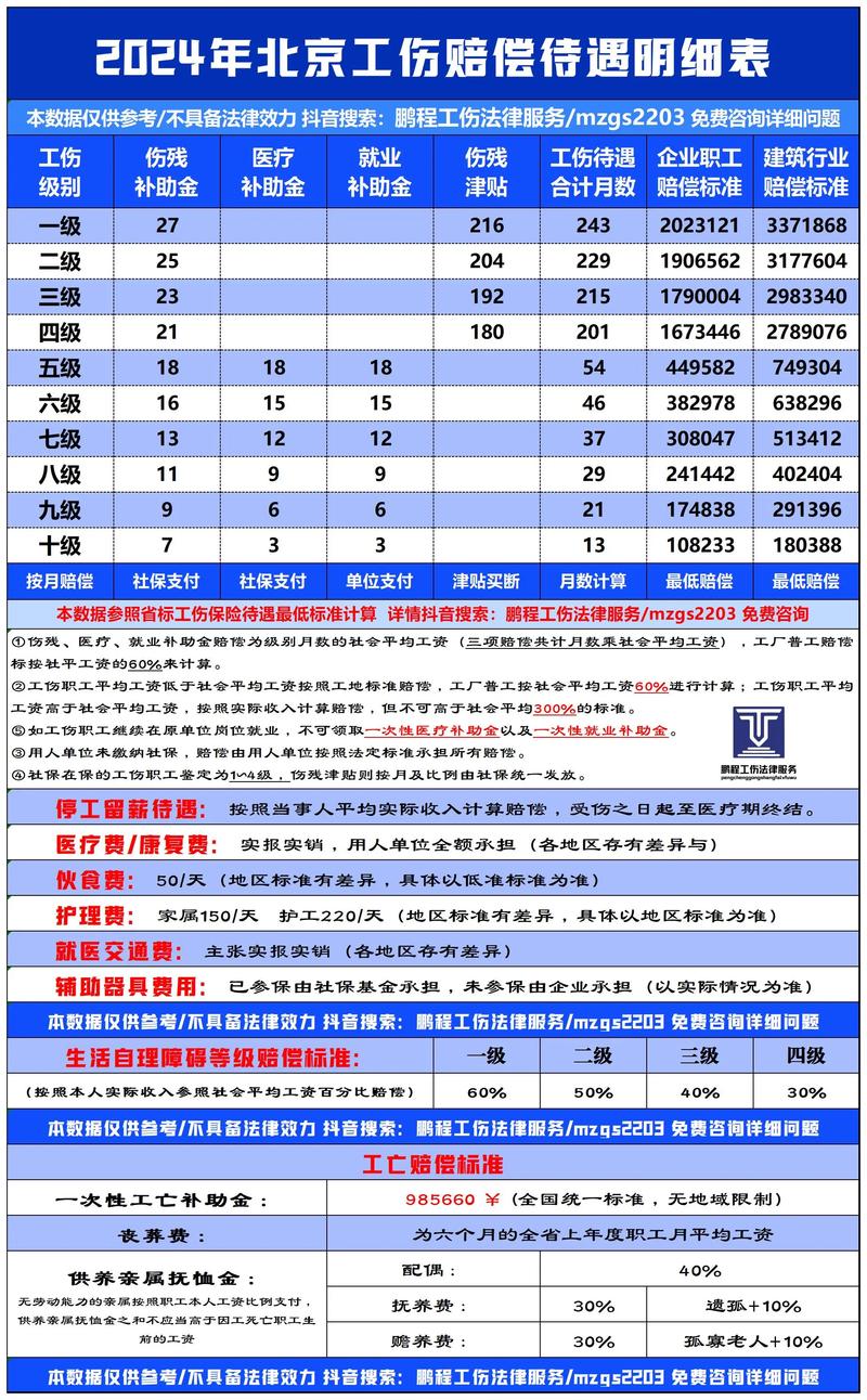 工伤保险条例实施细则 - 工伤保险条款第15条 工伤保险条例实施细则 - 工伤保险条款第15条
