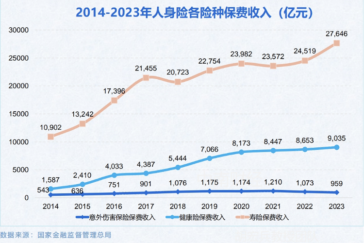 中国保险业,中国保险业的发展史 中国保险业,中国保险业的发展史