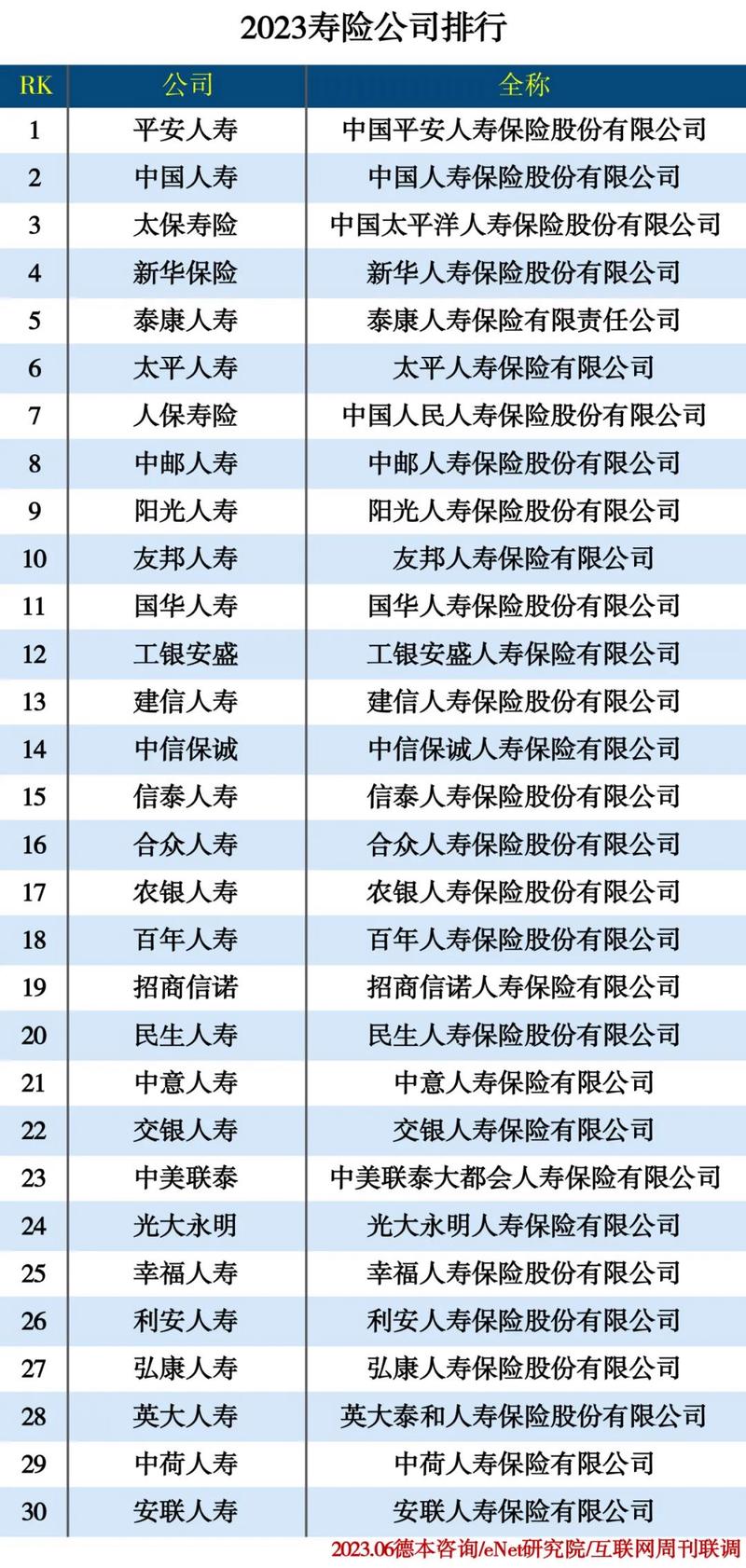 中国保险业,中国保险业的发展史 中国保险业,中国保险业的发展史