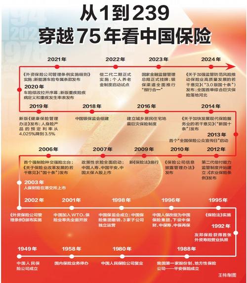 中国保险业,中国保险业的发展史 中国保险业,中国保险业的发展史