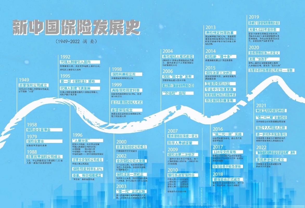 中国保险业,中国保险业的发展史 中国保险业,中国保险业的发展史