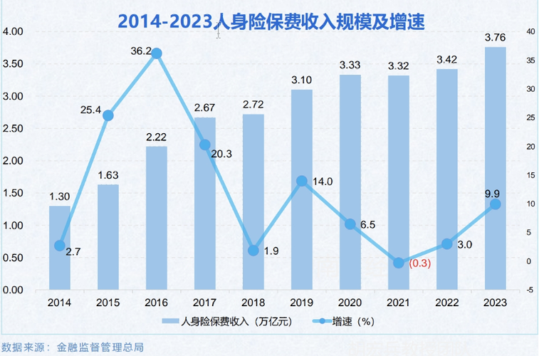 中国保险业,中国保险业的发展史 中国保险业,中国保险业的发展史