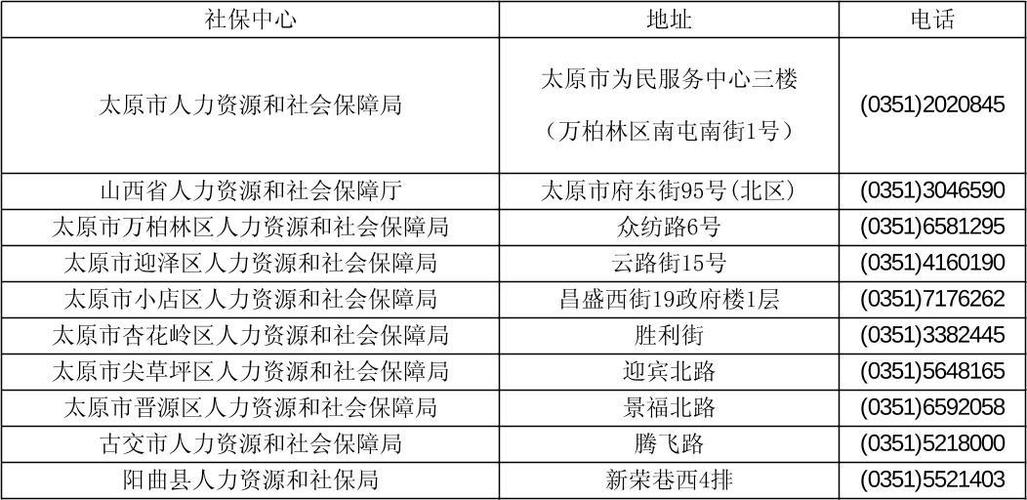 相城区社保局,相城区社保局24小时人工服务 相城区社保局,相城区社保局24小时人工服务