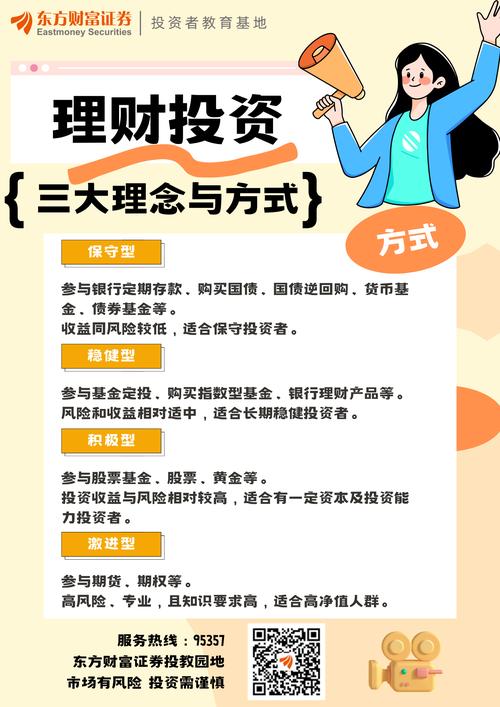 小额投资理财项目(怎样小额理财投资项目) 小额投资理财项目(怎样小额理财投资项目)