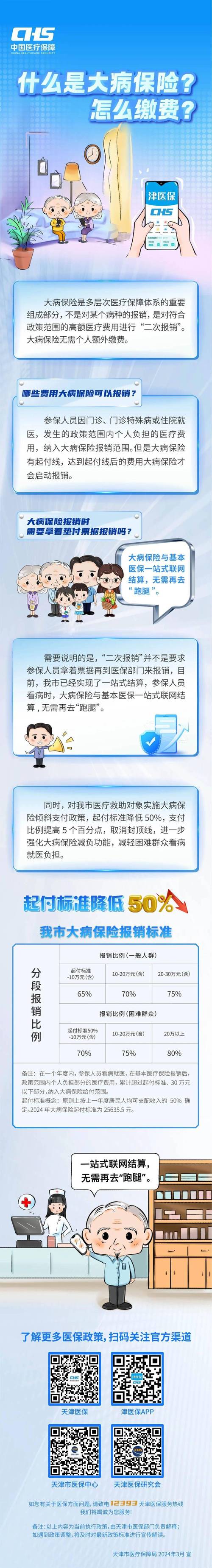 大病医疗补充保险(大病医疗补充保险是什么) 大病医疗补充保险(大病医疗补充保险是什么)