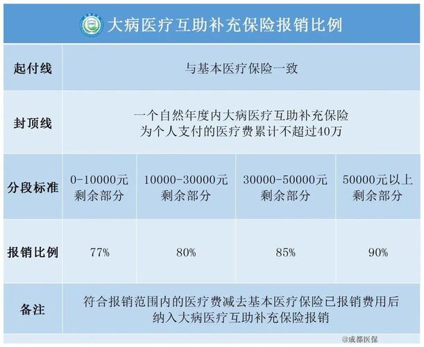 大病医疗补充保险(大病医疗补充保险是什么) 大病医疗补充保险(大病医疗补充保险是什么)