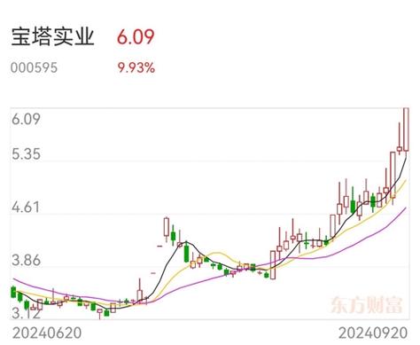 股票000425(股票000809) 股票000425(股票000809)