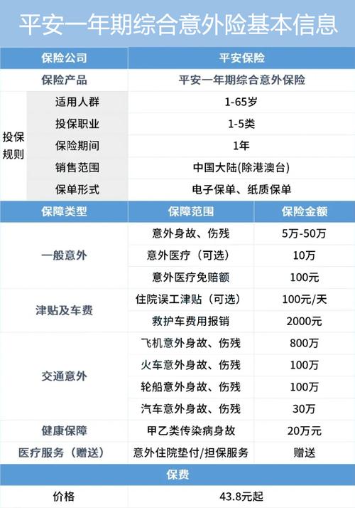 平安意外保险(平安意外保险怎么理赔) 平安意外保险(平安意外保险怎么理赔)