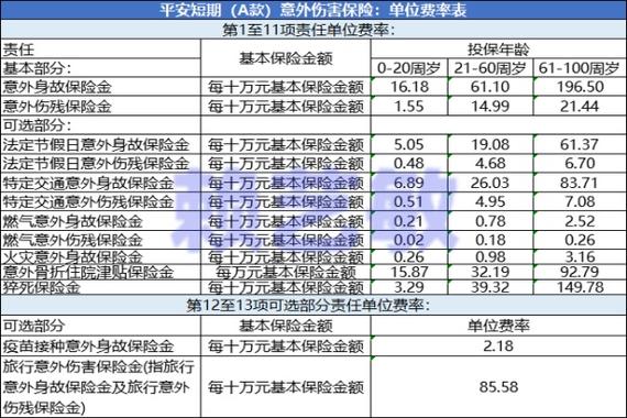 平安意外保险(平安意外保险怎么理赔) 平安意外保险(平安意外保险怎么理赔)