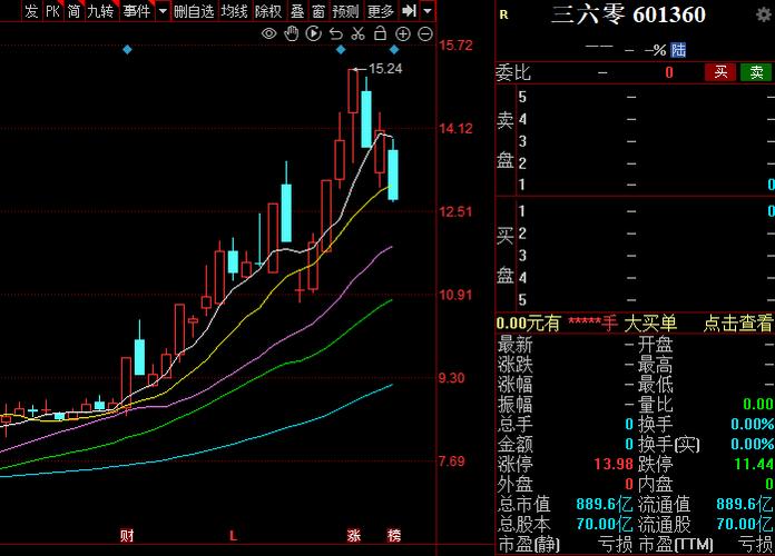杉杉股份股票,杉杉股份股票最新分析 杉杉股份股票,杉杉股份股票最新分析